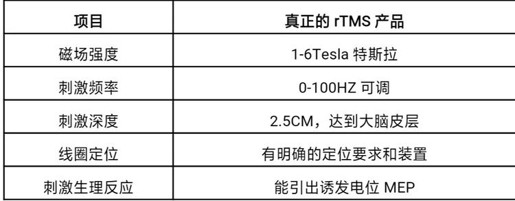 真正的rtms产品项目参数