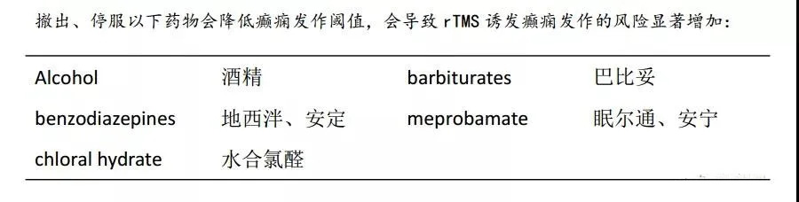 撤出、停服以下药物会降低癫痫发作阈值，会导致rtms诱发癫痫发作的封信显著增加