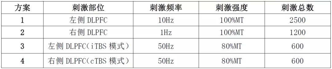 经颅磁刺激抑郁症治疗方案