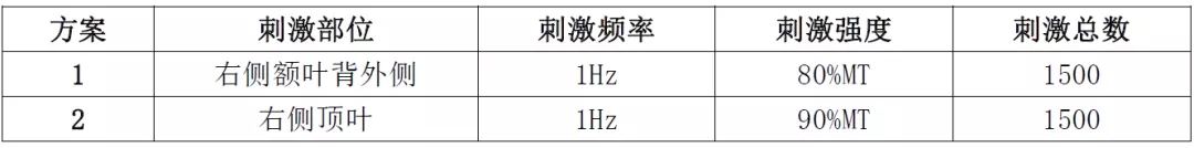 经颅磁刺激治疗焦虑症方案